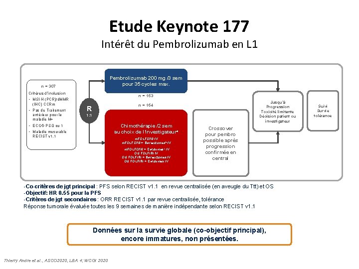 Etude Keynote 177 Intérêt du Pembrolizumab en L 1 Pembrolizumab 200 mg /3 sem