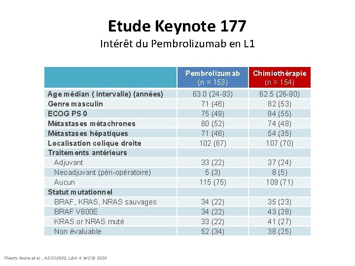Pembrolizumab vs CT en L 1 du CCRm MSI Etude Keynote 177 Intérêt du