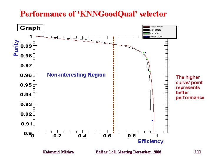 Purity Performance of ‘KNNGood. Qual’ selector Non-interesting Region The higher curve/ point represents better