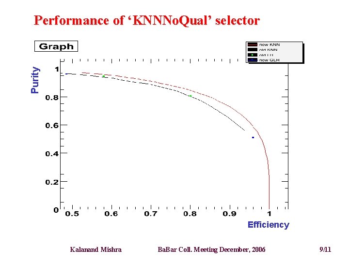 Purity Performance of ‘KNNNo. Qual’ selector Efficiency Kalanand Mishra Ba. Bar Coll. Meeting December,
