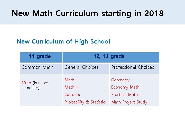 New Math Curriculum starting in 2018 New Curriculum of High School 11 grade Common
