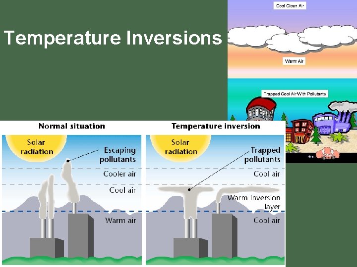 Temperature Inversions 