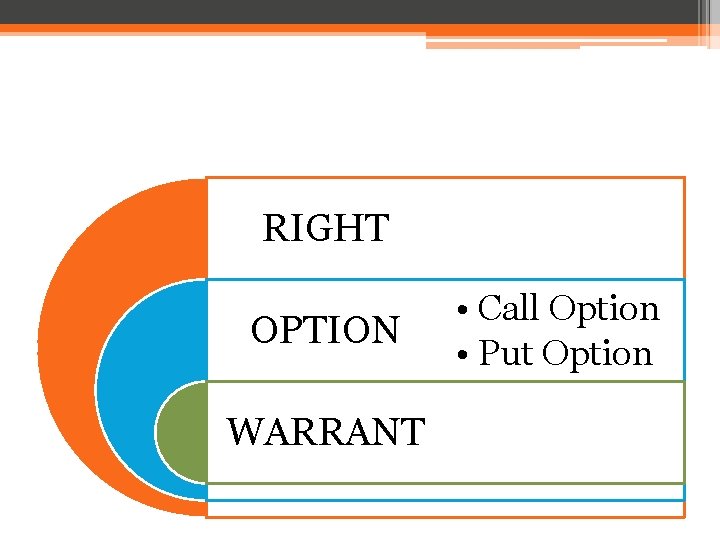 RIGHT OPTION WARRANT • Call Option • Put Option 