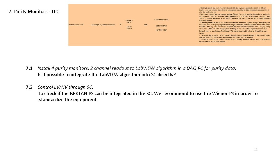 7. Purity Monitors - TPC 7. 1 Install 4 purity monitors. 2 channel readout
