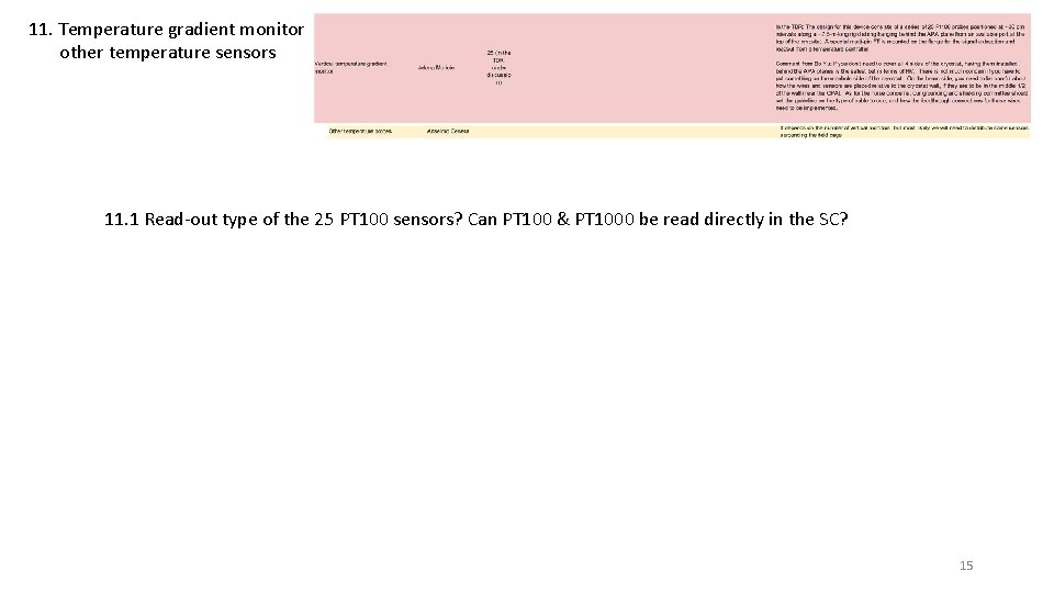 11. Temperature gradient monitor other temperature sensors 11. 1 Read-out type of the 25