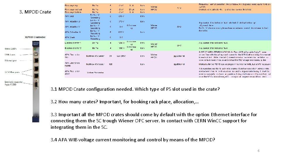 3. MPOD Crate 3. 1 MPOD Crate configuration needed. Which type of PS slot