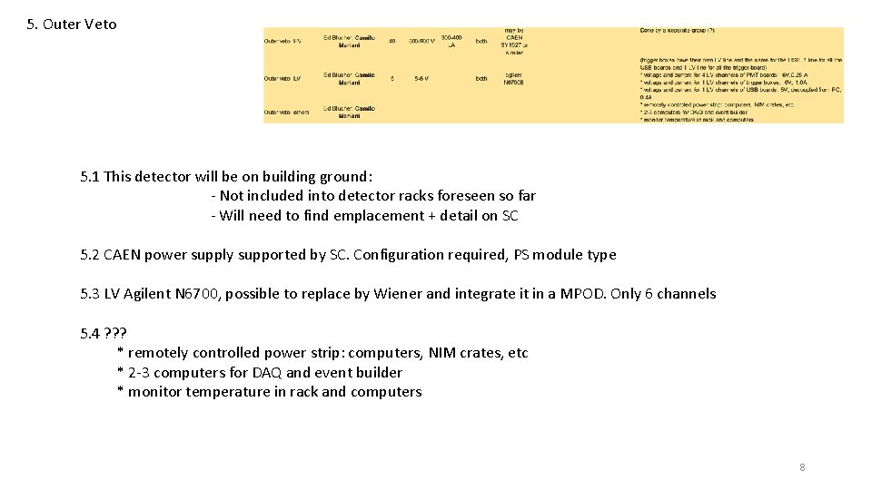 5. Outer Veto 5. 1 This detector will be on building ground: - Not