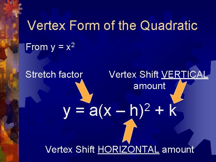 Vertex Form of the Quadratic From y = x 2 Stretch factor Vertex Shift