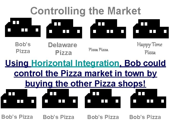 Controlling the Market Bob’s Pizza Delaware Pizza Happy Time Pizza Using Horizontal Integration, Bob