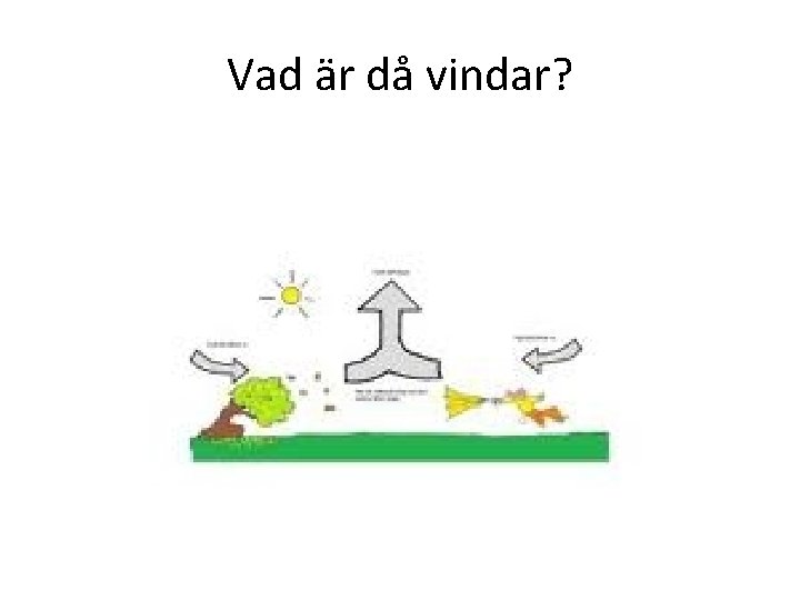 Vad är då vindar? Vad är då vindar?