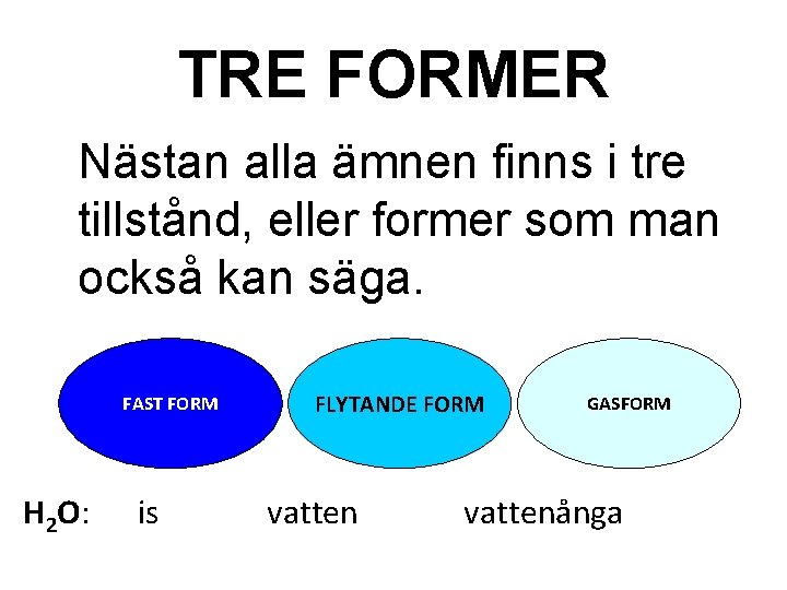 TRE FORMER Nästan alla ämnen finns i tre tillstånd, eller former som man också TRE FORMER Nästan alla ämnen finns i tre tillstånd, eller former som man också