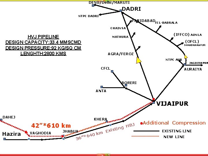 DESU/Delhi/MARUTI DADRI NTPC DADRI FARIDABADTCL-BABRALA CHAINSA HVJ PIPELINE DESIGN CAPACITY: 33. 4 MMSCMD DESIGN