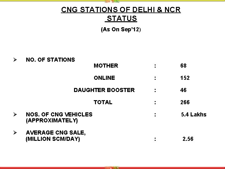 CNG STATIONS OF DELHI & NCR STATUS (As On Sep’ 12) Sep’ 12 Ø
