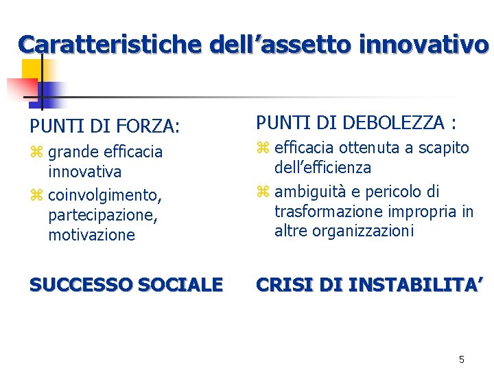 Caratteristiche dell’assetto innovativo PUNTI DI FORZA: PUNTI DI DEBOLEZZA : z grande efficacia innovativa