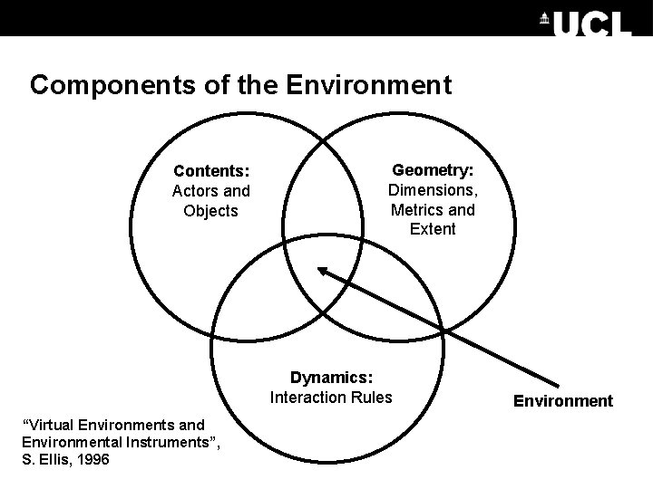 Components of the Environment Contents: Actors and Objects Geometry: Dimensions, Metrics and Extent Dynamics: