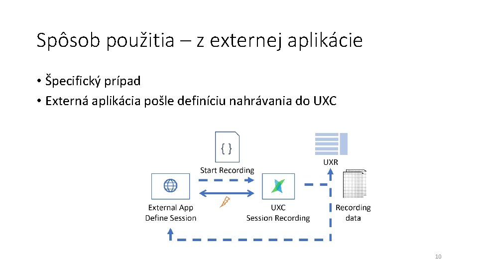 Spôsob použitia – z externej aplikácie • Špecifický prípad • Externá aplikácia pošle definíciu