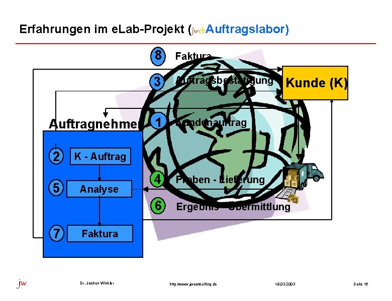 Erfahrungen im e. Lab-Projekt (jweb. Auftragslabor) 8 Faktura 3 Auftragsbestätigung Auftragnehmer 1 2 5