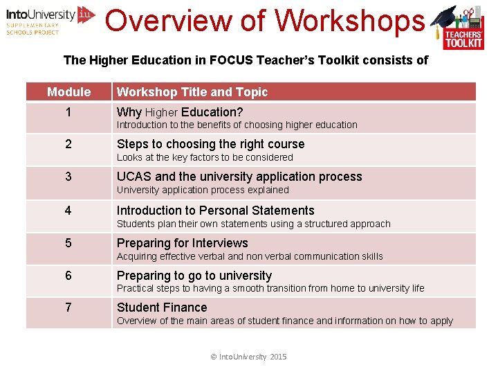 Overview of Workshops The Higher Education in FOCUS Teacher’s Toolkit consists of Module 1 Overview of Workshops The Higher Education in FOCUS Teacher’s Toolkit consists of Module 1