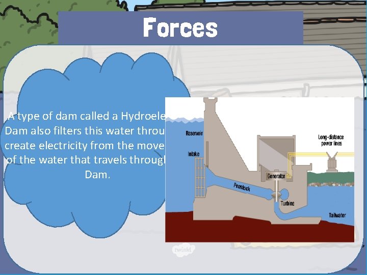 Forces A type of dam called a Hydroelectric Dam also filters this water through