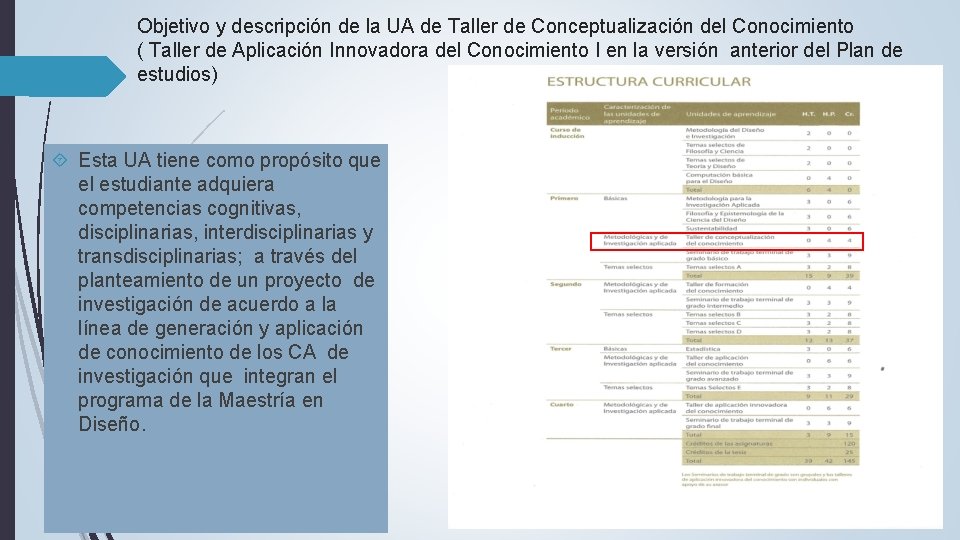 Objetivo y descripción de la UA de Taller de Conceptualización del Conocimiento ( Taller