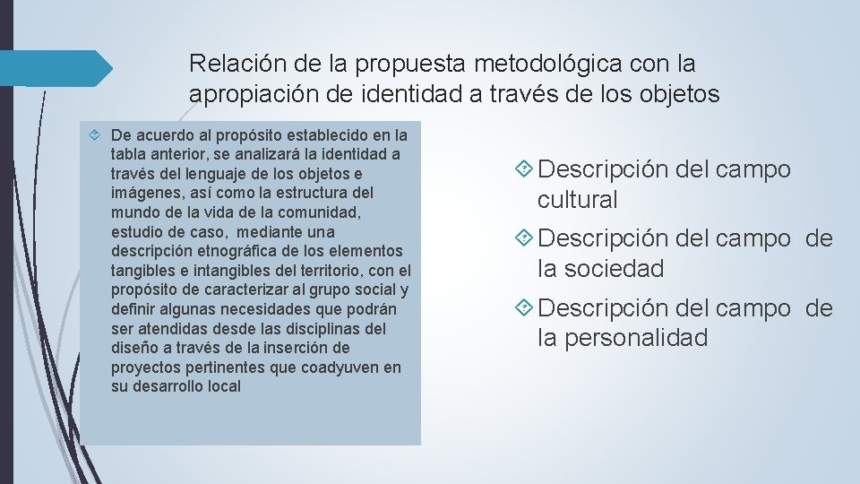 Relación de la propuesta metodológica con la apropiación de identidad a través de los