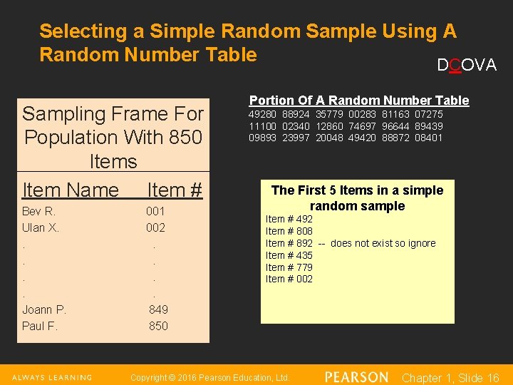 Selecting a Simple Random Sample Using A Random Number Table DCOVA Sampling Frame For