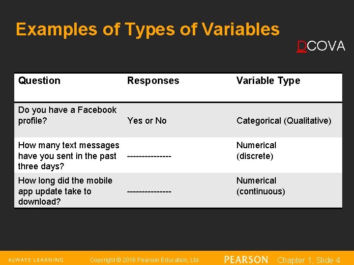 Examples of Types of Variables DCOVA Question Responses Variable Type Do you have a