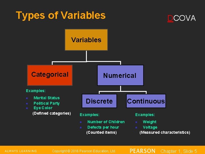 Types of Variables DCOVA Variables Categorical Numerical Examples: n n n Marital Status Political