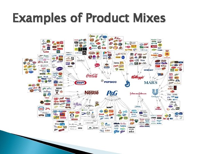 Examples of Product Mixes 