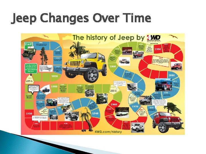 Jeep Changes Over Time 