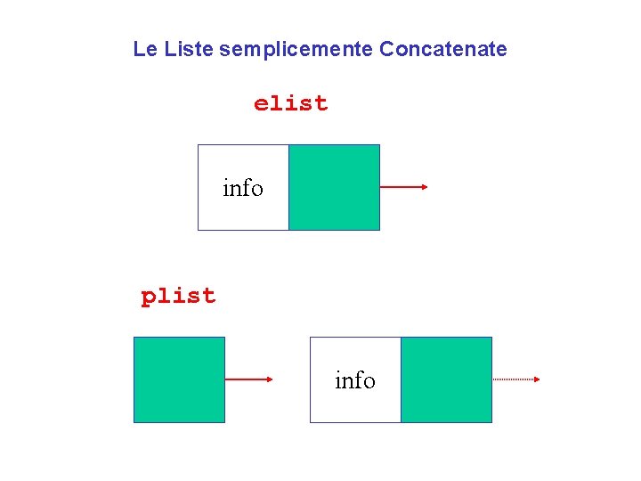 Le Liste semplicemente Concatenate elist info plist info 