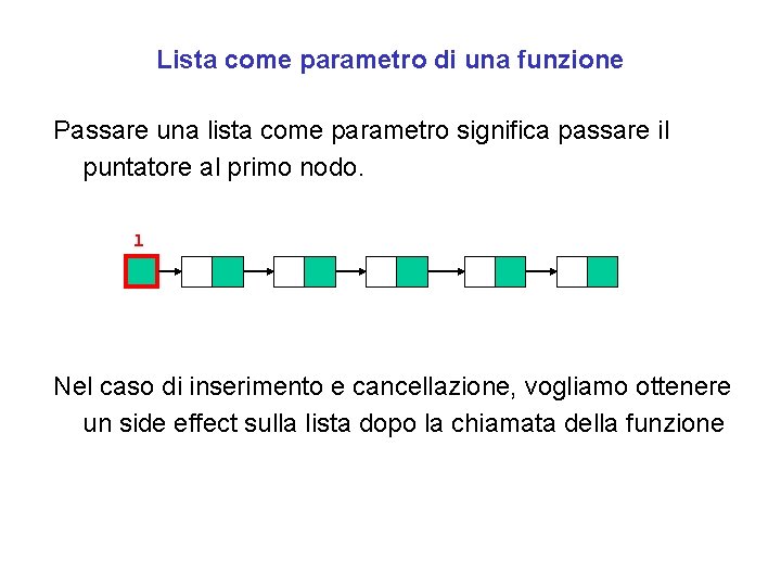 Lista come parametro di una funzione Passare una lista come parametro significa passare il