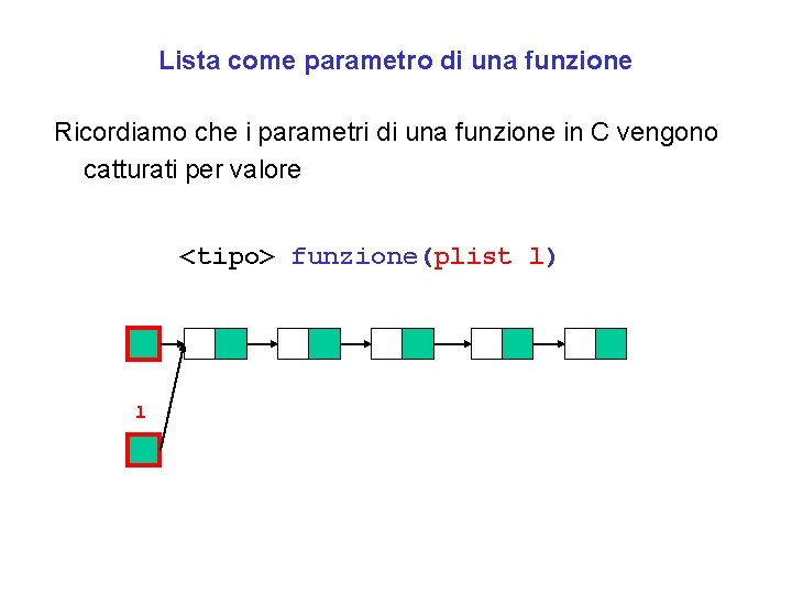 Lista come parametro di una funzione Ricordiamo che i parametri di una funzione in