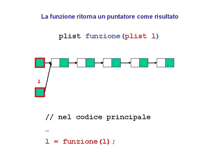 La funzione ritorna un puntatore come risultato plist funzione(plist l) l // nel codice