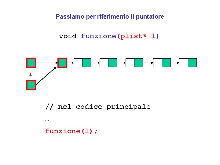 Passiamo per riferimento il puntatore void funzione(plist* l) l // nel codice principale …