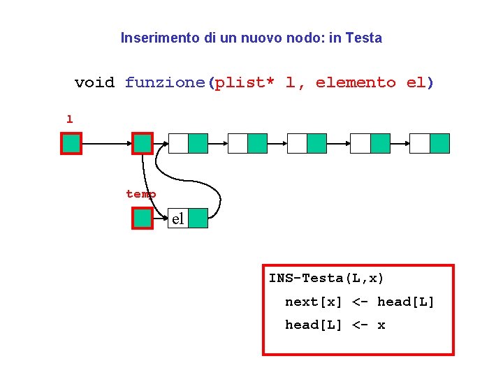 Inserimento di un nuovo nodo: in Testa void funzione(plist* l, elemento el) l temp