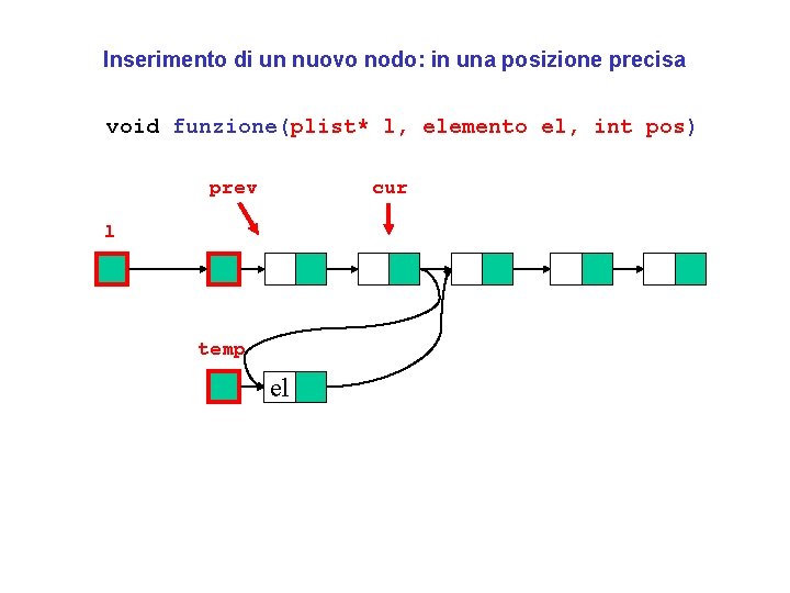 Inserimento di un nuovo nodo: in una posizione precisa void funzione(plist* l, elemento el,