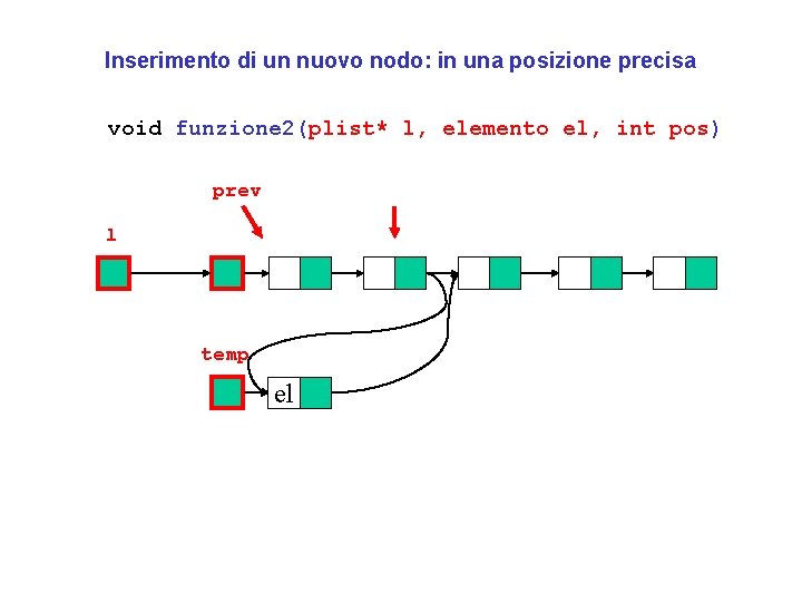 Inserimento di un nuovo nodo: in una posizione precisa void funzione 2(plist* l, elemento