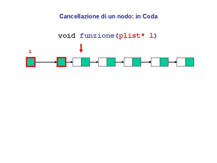 Cancellazione di un nodo: in Coda void funzione(plist* l) l 