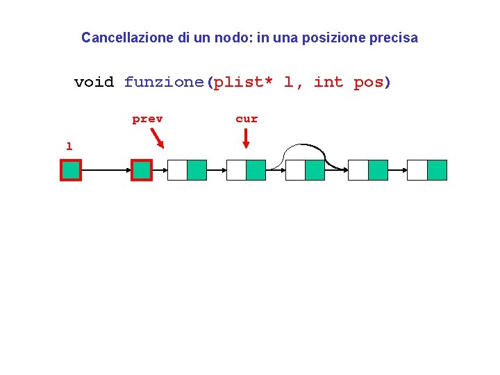 Cancellazione di un nodo: in una posizione precisa void funzione(plist* l, int pos) prev