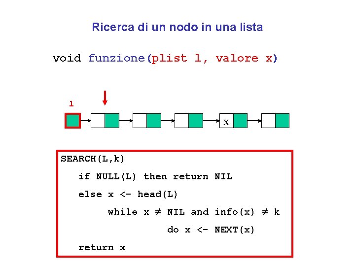 Ricerca di un nodo in una lista void funzione(plist l, valore x) l x