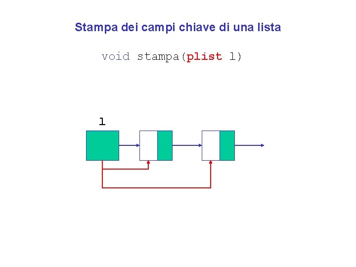 Stampa dei campi chiave di una lista void stampa(plist l) l 