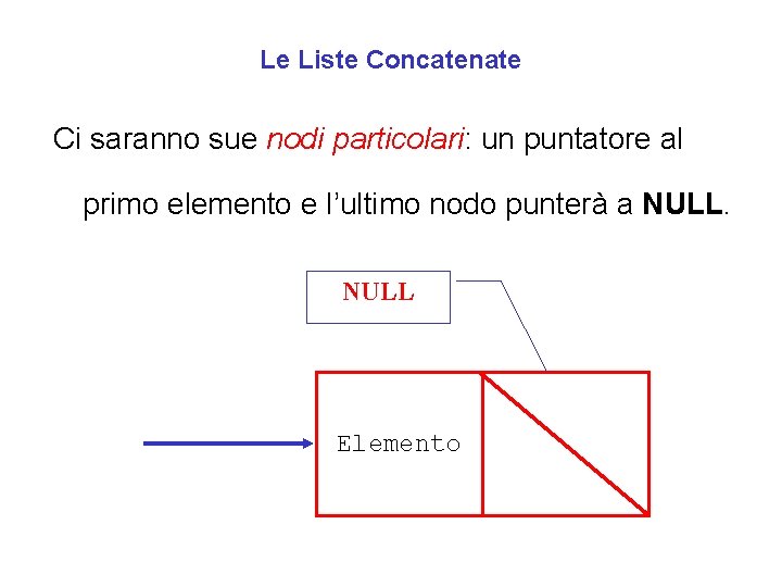 Le Liste Concatenate Ci saranno sue nodi particolari: un puntatore al primo elemento e