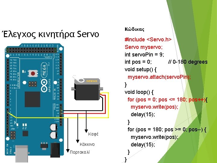 Έλεγχος κινητήρα Servo Καφέ Κόκκινο Πορτοκαλί Κώδικας #include <Servo. h> Servo myservo; int servo.