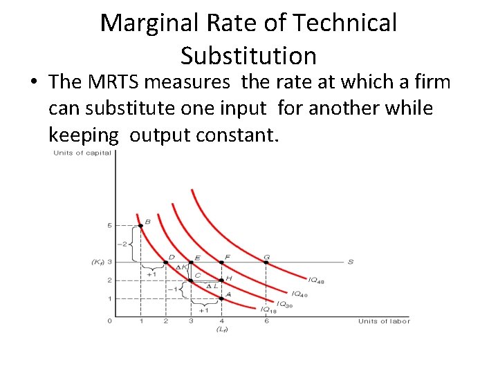 Marginal Rate of Technical Substitution • The MRTS measures the rate at which a Marginal Rate of Technical Substitution • The MRTS measures the rate at which a