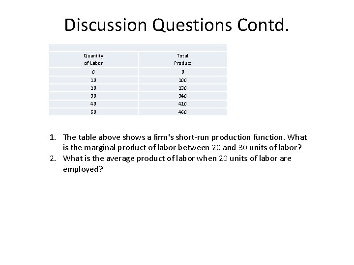 Discussion Questions Contd. Quantity of Labor Total Product 0 10 20 30 40 50 Discussion Questions Contd. Quantity of Labor Total Product 0 10 20 30 40 50