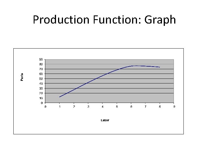 Production Function: Graph Production Function: Graph