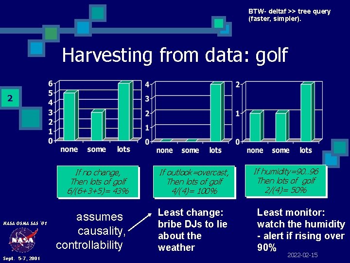 BTW- deltaf >> tree query (faster, simpler). Harvesting from data: golf 2 NASA OSMA