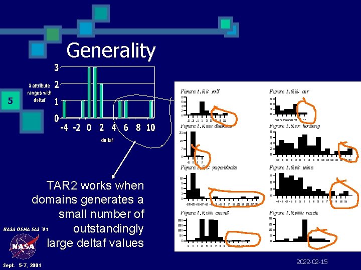 Generality 5 TAR 2 works when domains generates a small number of NASA OSMA