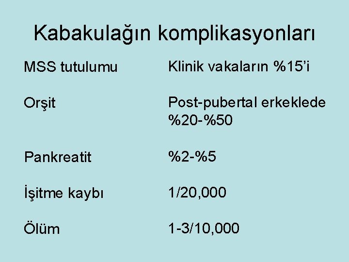 Kabakulağın komplikasyonları MSS tutulumu Klinik vakaların %15’i Orşit Post-pubertal erkeklede %20 -%50 Pankreatit %2